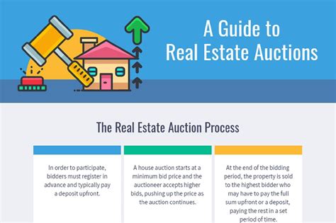 auctionat|auction.com real estate.